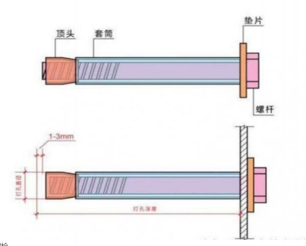 螺母的“進化論”：防松、耐蝕、輕量化，工業零件如何卷出新高度?